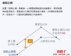 移动停利停损是什么？如何使用动态停利停损单（T