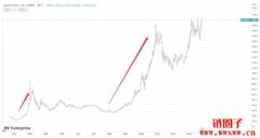 黄金投资真的保值吗？2024最新黄金投资入门教学