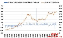 黄金未来价格走势分析：2024年金价怎么看!
