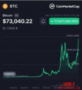 比特币永远不会回到5万以下？还会再涨吗？