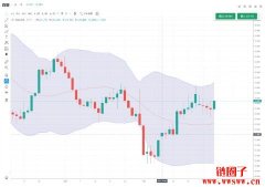 白银走势如何？2024年白银未来走势与