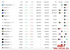 Mask Network宣布推出质押计划，空投预