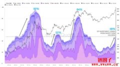 CryptoQuant：比特币牛市远未结束，新投