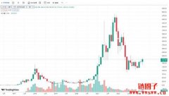 以太币与以太坊的关系是什么？交易方法与优缺点分析