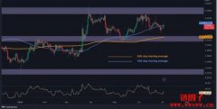 【XRP走势分析】瑞波币价格会突破0.5美元还是会开始