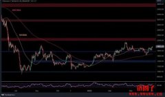 【ETH走势分析】以太币的上涨趋势还