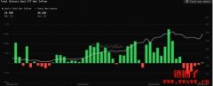 美国比特币现货ETF昨净流入1540万美元