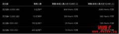 参与瓜分Merlin币奖励！OKX Web3钱包开启