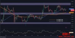 【XRP走势分析】瑞波币正在0.5美元阻力位盘整