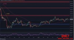【ETH走势分析】需要关注以太币的下
