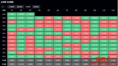 Matrixport：比特币连涨近七个月，即将