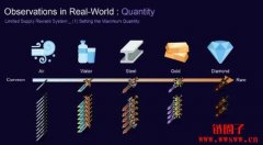 Web3 枫之谷 MapleStory N 内经济系统介绍