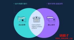 CBDC是什么意思？能挖矿吗？各国CBDC发展状况