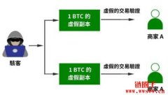 双花攻击是什么？如何预防？币圈双