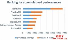 VPN是什么？稳定又安全的VPN推荐2024最