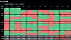 比特币连涨七个月、追平2012减半年纪