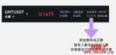 期现套利是什么？如何通过开空/开多