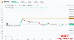 2024从4个角度深度剖析柴犬币SHIB币走势！