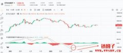 影响以太币价格＆汇率的5个因素，
