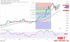 比特币卡在7.1万美元！这三种币有机