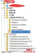 在MT4(Meta Trader4)中设置市场促进指数的方法
