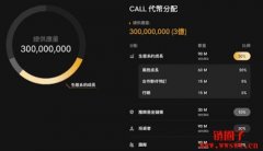 Coincall是什么交易所？CALL代币价值如何？