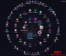 Cosmos钱包教学与推荐｜Keplr钱包创建、转帐、质押教学