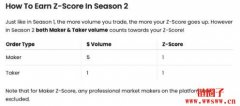 Zeta Markets是什么？Z币的功用与代币分配方式
