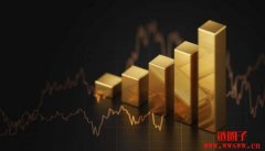 中东局势升级金价再度走高，高盛预测金价上涨至2