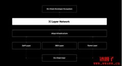 OKX推出L2网络X Layer主网，旨在将5000万