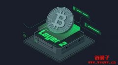 比特币是风险资产或避险资产？战争
