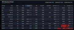 资金费率转负，Ethena 的USDe 撑得住吗？