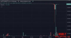 ezETH暴跌大幅脱钩，币安Launchpool新项