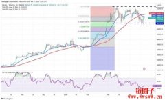 比特币减半完成，币价冲破6.5万！这