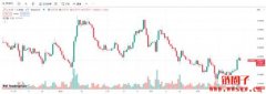 香港明日上市加密货币现货ETF，六档