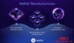 Aethir与Magic Eden达成合作，将携手构建