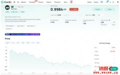 W币(W Token)是什么?如何购买W代币?