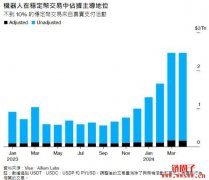 Visa 报告：超过九成的稳定币交易并非
