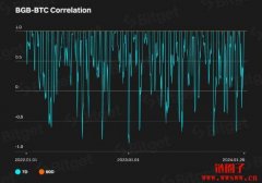 BGB币如何成为加密货币新宠儿?BTC和BGB之间的关系