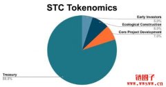 什么是Starcoin以及STC币？STC的代币经济