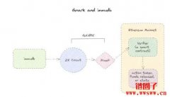 共享证明层介绍，为何成为模组化发展的重要基