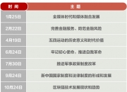 “復習大綱”：帶你一起回顧中央政治局2019年的“8堂課”