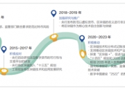 刘海林：区块链赋能数字经济与数字货币