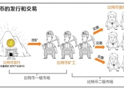 張向寧區塊鏈靜夜思系列二：比特幣價值規律解析