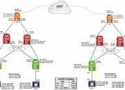 排除多站點環境中的EVPN／VxLAN故障