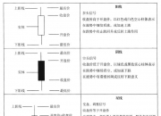 数字货币k线图基础知识教学(图文) 