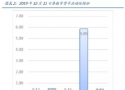 数字资产交易2020展望：衍生品爆发，机构跑步入场