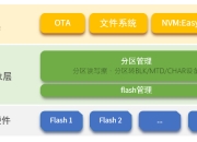 rt-thread应用篇(03)---基于STM32F429实现web服务器功能