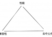 风起ZK：以太坊扩容的“点睛之笔”！