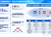 Web3发展前瞻研究｜研究报告先导预告